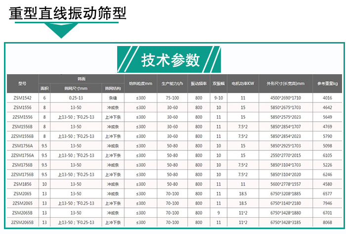 輕型直線振動篩技術參數(shù) 輕型直線振動篩技術參數(shù)