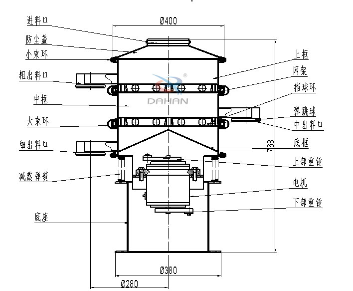 400mm小型振動(dòng)篩結(jié)構(gòu)：中框，彈跳球，底框，上部重錘，電機(jī)，底座，減振彈簧等。