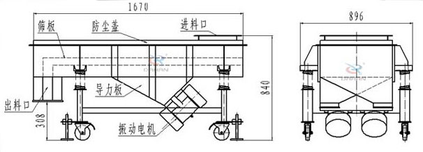 可升移動式直線振動篩結(jié)構(gòu)：篩板，防塵蓋，進(jìn)料口，導(dǎo)力板，出料口，振動電機(jī)等