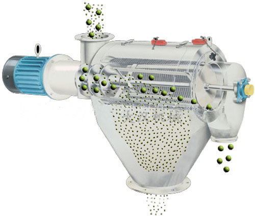 氣旋篩用過網(wǎng)筒內(nèi)風(fēng)輪葉片使物料同時(shí)受離心力和旋風(fēng)推進(jìn)力，從而使物料噴射過網(wǎng)，利用篩網(wǎng)網(wǎng)孔的大小進(jìn)行分級。