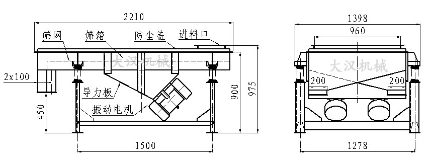 直線振動(dòng)篩內(nèi)部結(jié)構(gòu)由：振動(dòng)電機(jī)，導(dǎo)力板，防塵蓋，進(jìn)料口，篩箱，篩網(wǎng)。