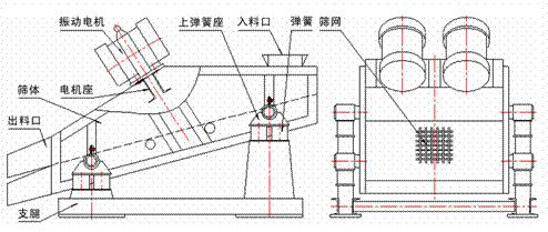 1235型礦用振動篩示意圖：振動電機(jī)，篩體，電機(jī)座，出料口，支腿，彈簧