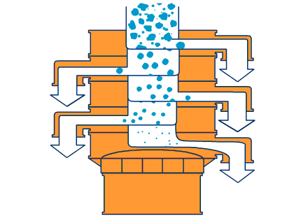 800型全不銹鋼振動篩主要工作原理利用振動電機與篩網(wǎng)網(wǎng)孔的大小不同進行分級篩選。
