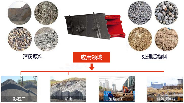 圓振動篩適用于砂石廠,礦山、煤炭、采石場等行業(yè)以及物料篩分前后對比圖展示。