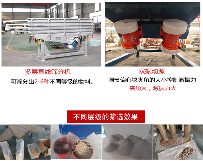 直線篩選機材質：碳鋼，全不銹鋼，不銹鋼+碳鋼展示圖。