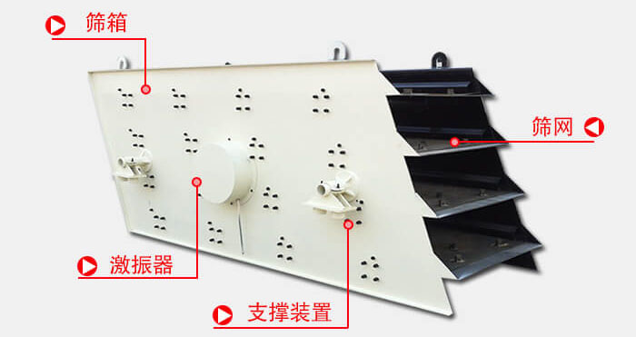 圓振動篩由偏心式激振器、篩箱、電動機、底座及支承裝置組成。