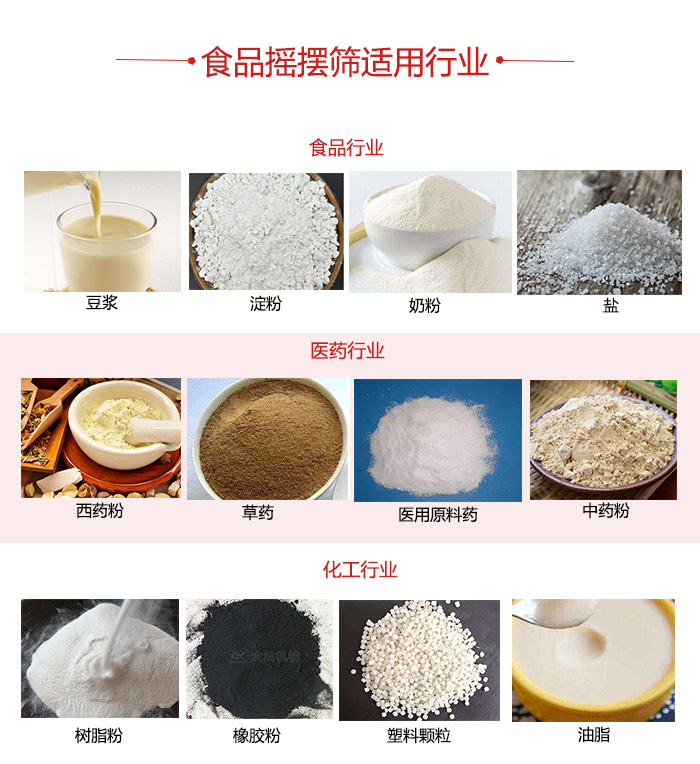 食品搖擺篩適用行業(yè)：食品，醫(yī)藥，化工等行業(yè)展示圖