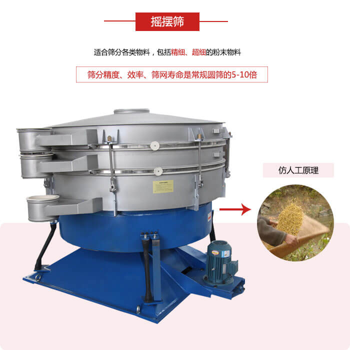 搖擺篩人工模仿篩分常量大，磨損程度小等特點展示圖