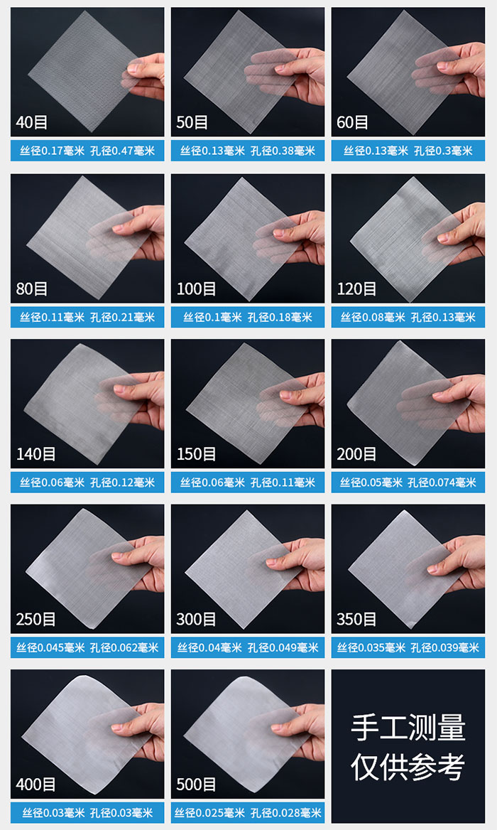 40目-500目不同目數(shù)金屬編織網(wǎng)所對應(yīng)的絲徑和孔徑展示圖，此圖僅供參考。